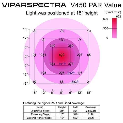 VIPARSPECTRA 450W Review